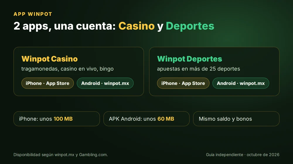 Las 2 apps de Winpot, Casino y Deportes, en iPhone y Android con la misma cuenta